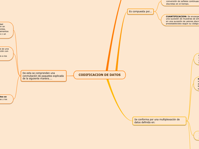 CODIFICACION DE DATOS