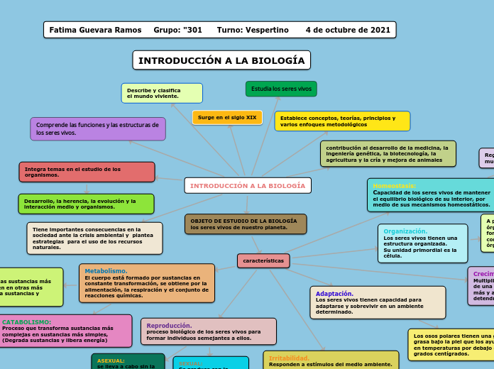 INTRODUCCIÓN A LA BIOLOGÍA