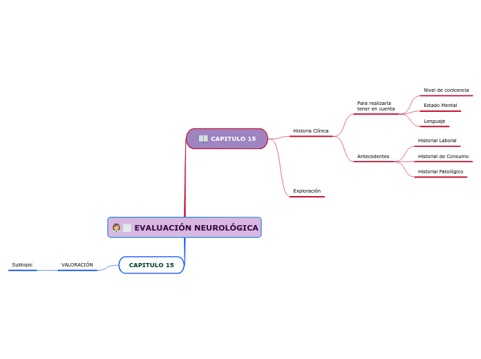 EVALUACIÓN NEUROLÓGICA