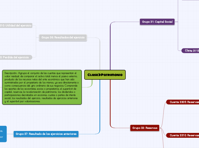 Clase 3: Patrimonio