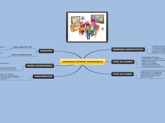 CONSTRUCTIVISMO PEDAGÓGICO