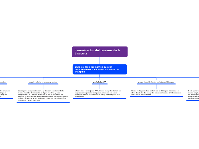 demostracion del teorema de la bisectriz