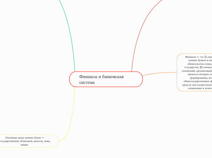 Финансы и банковская система