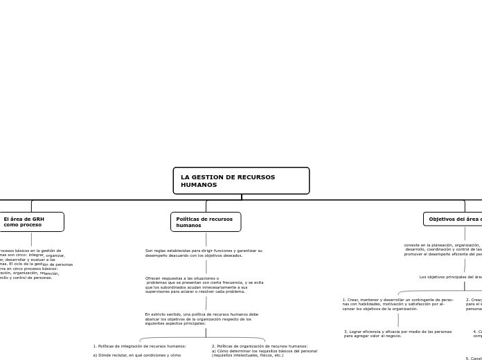 LA GESTION DE RECURSOS HUMANOS