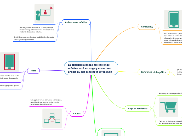 La tendencia de las aplicaciones móviles está en auge y crear una propia puede marcar la diferencia