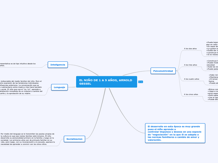 EL NIÑO DE 1 A 5 AÑOS, ARNOLD GESSEL