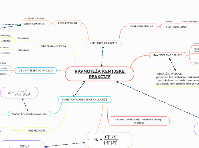 RAVNOTEŽA KEMIJSKE REAKCIJE