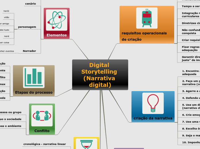 Digital Storytelling (Narrativa digital)