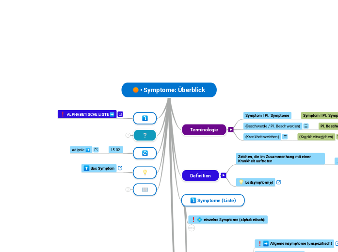 • Symptome: Überblick