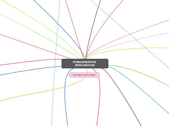 FUNDAMENTOS BIOLOGICOS