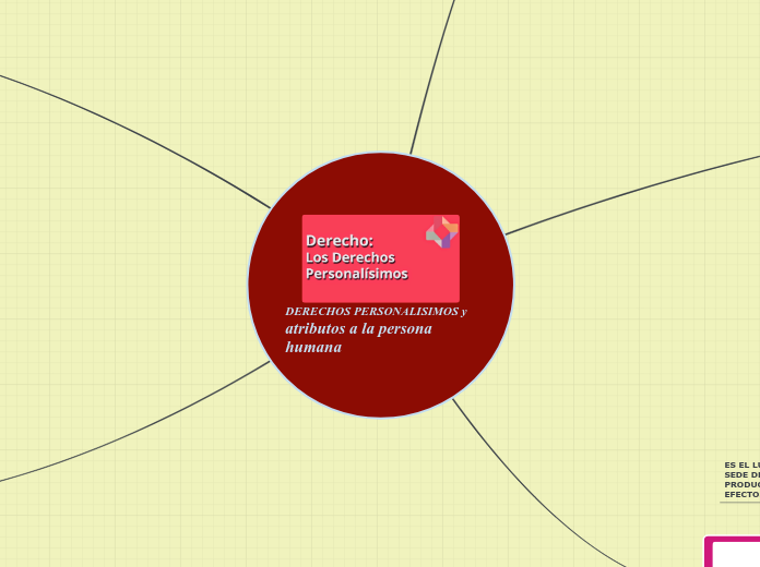 DERECHOS PERSONALISIMOS y atributos a la persona humana