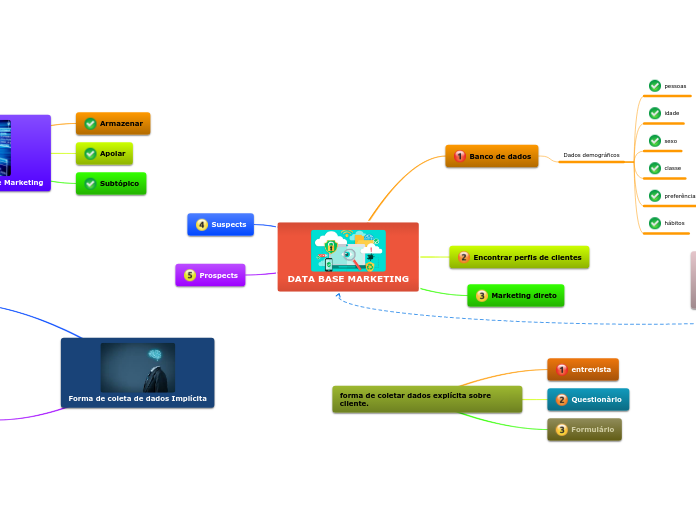 DATA BASE MARKETING