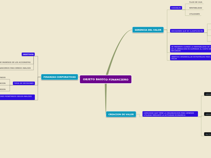 OBJETO BASICO FINANCIERO