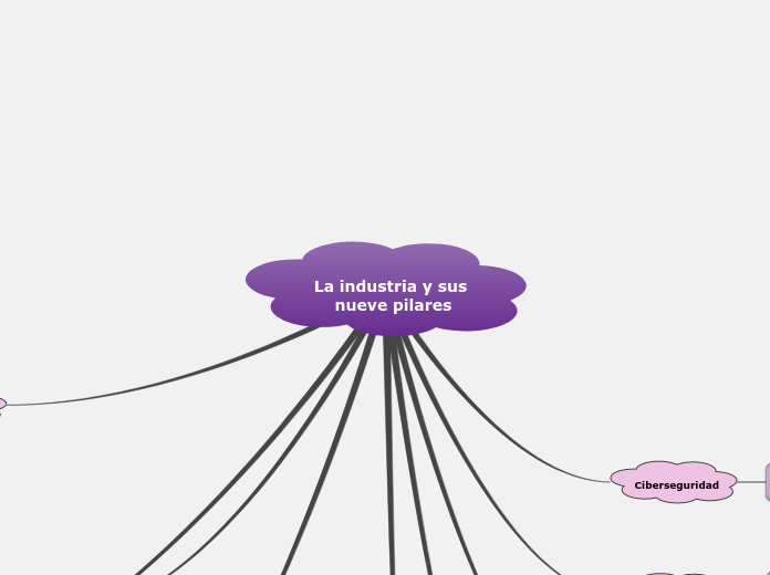 La industria y sus nueve pilares