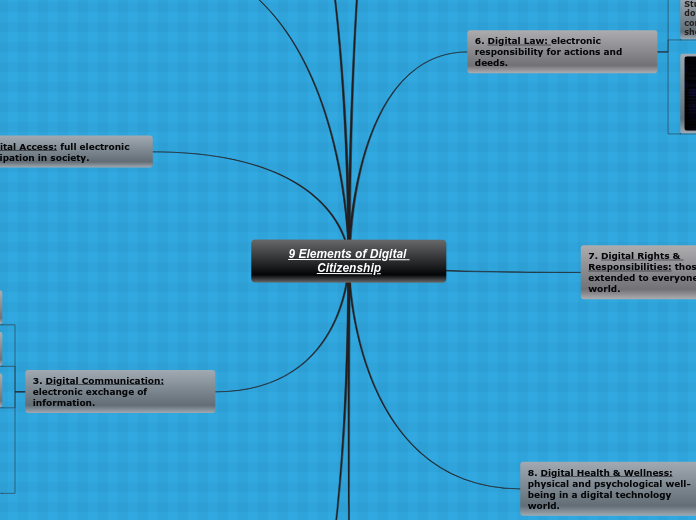 9 Elements of Digital Citizenship