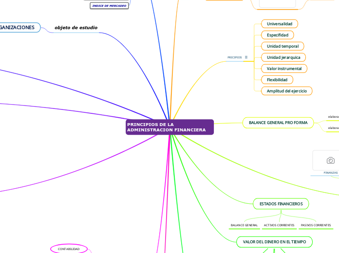 PRINCIPIOS DE LA ADMINISTRACION FINANCIERA