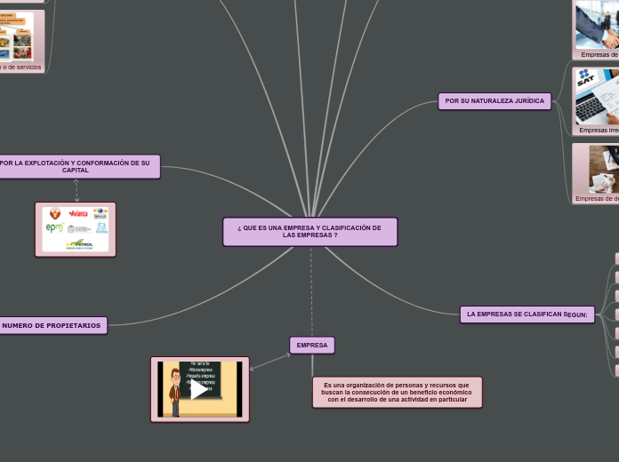 ¿ QUE ES UNA EMPRESA Y CLASIFICACIÓN DE LAS EMPRESAS ?