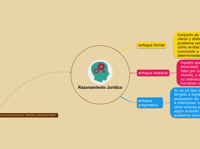 Razonamiento Jurídico