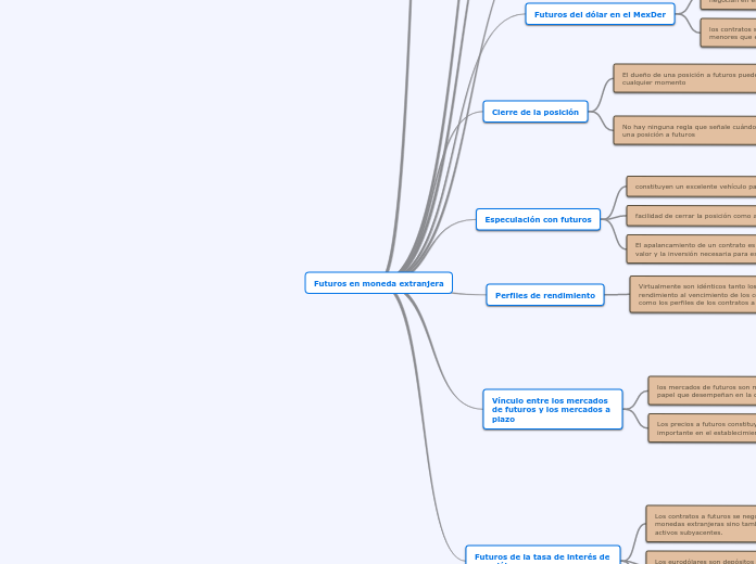 Futuros en moneda extranjera