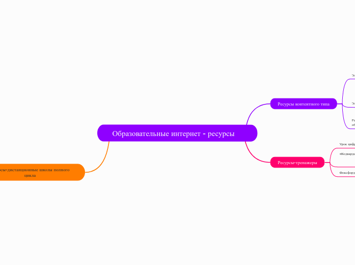 Образовательные интернет - ресурсы