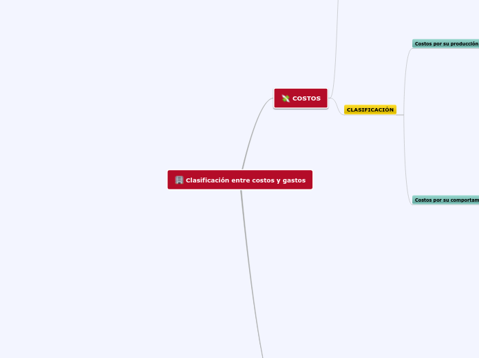 Clasificación entre costos y gastos