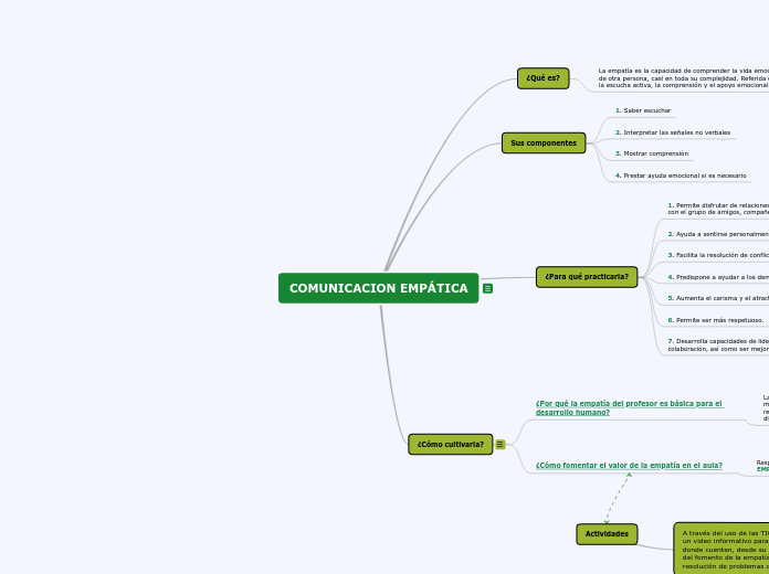 COMUNICACION EMPÁTICA