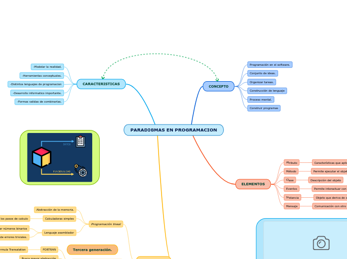 PARADIGMAS EN PROGRAMACION