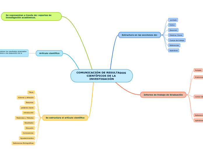 COMUNICACIÓN DE RESULTADOS CIENTÍFICOS DE LA INVESTIGACIÓN