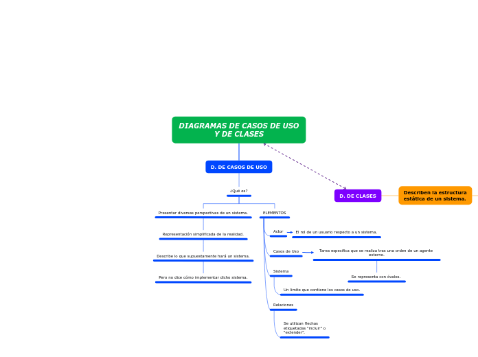 DIAGRAMAS DE CASOS DE USO Y DE CLASES