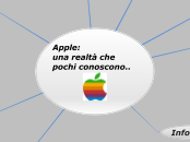 Apple: Una realtà che pochi conoscono