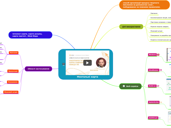 Ментальні карта