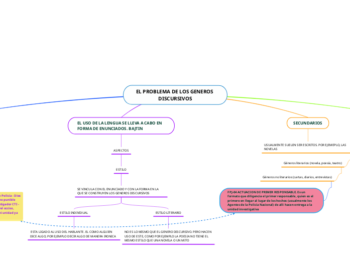 EL PROBLEMA DE LOS GENEROS DISCURSIVOS