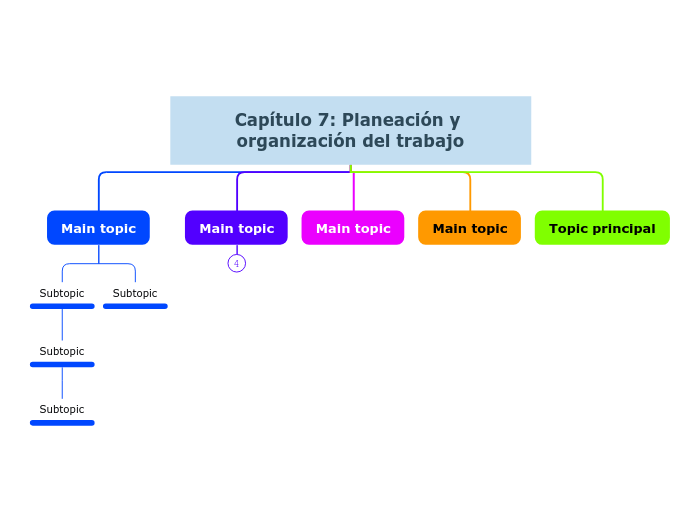 Organigrama