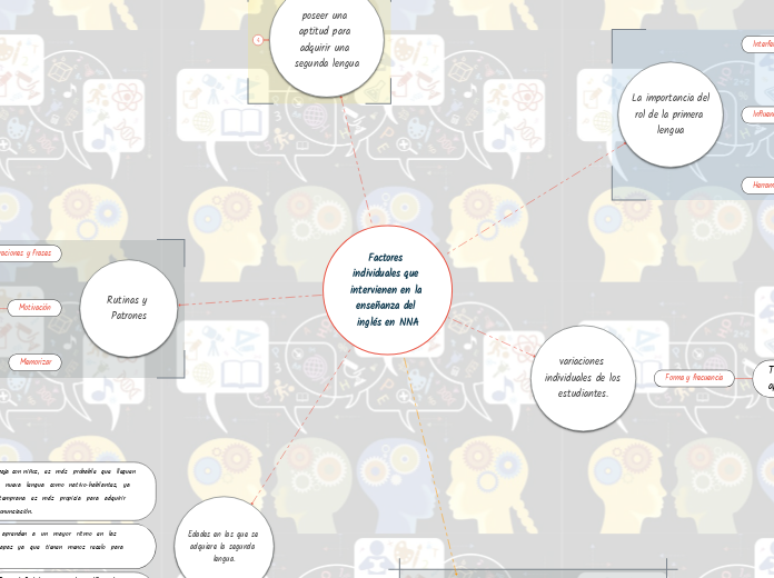 Factores individuales que intervienen en la enseñanza del inglés en NNA