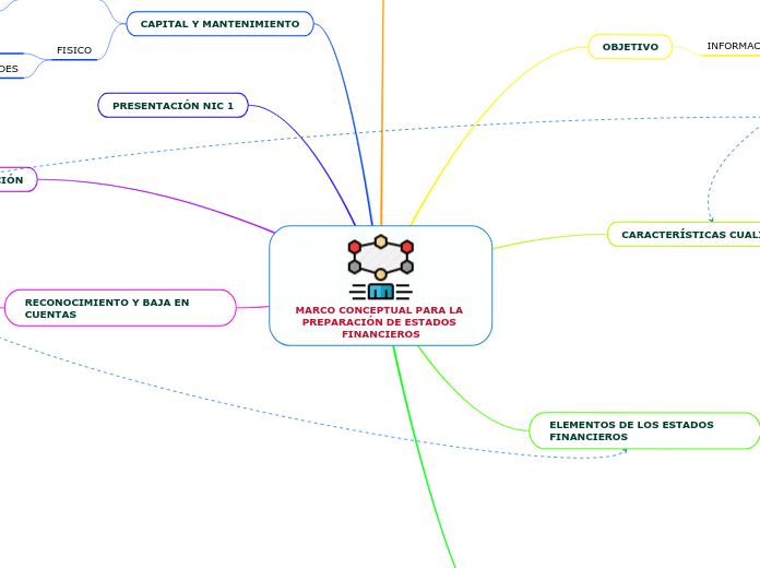 MARCO CONCEPTUAL PARA LA PREPARACIÓN DE ESTADOS FINANCIEROS