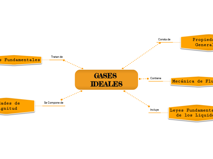 GASES IDEALES