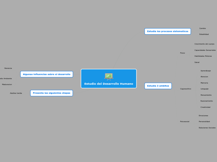 Estudio del Desarrollo Humano-