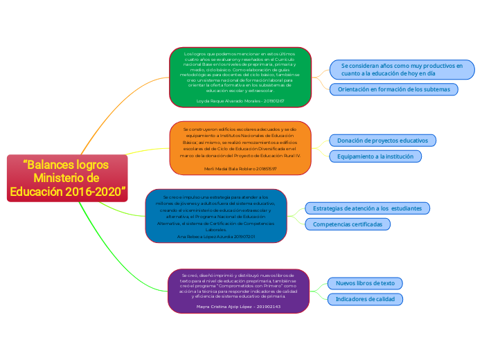 “Balances logros Ministerio de Educación 2016-2020”