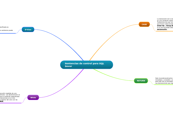 Sentencias de control para SQL                  Sever