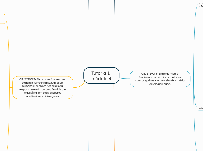 Tutoria 1 módulo 4