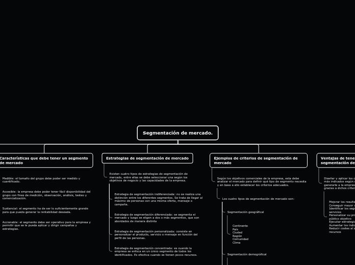 Segmentación de mercado.
