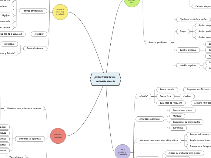 Aprendizaje de las personas adultas