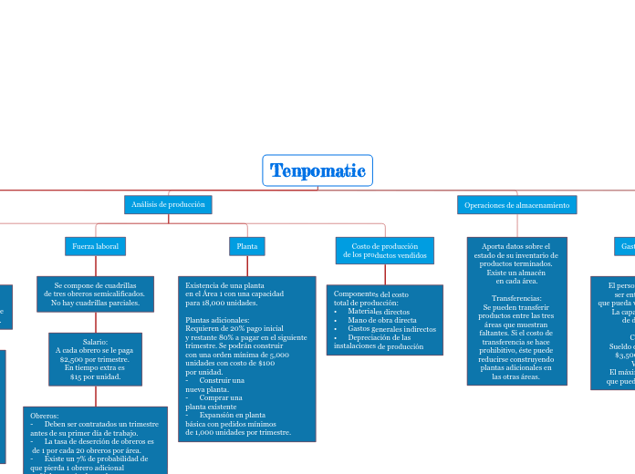 Tenpomatic