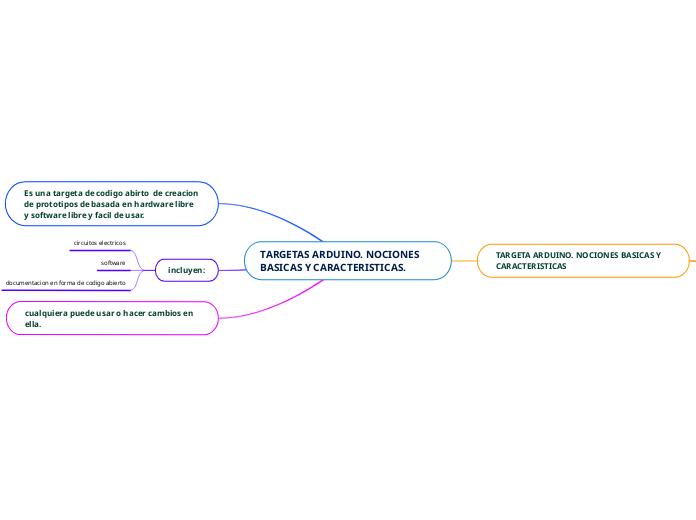 TARGETAS ARDUINO. NOCIONES BASICAS Y CARACTERISTICAS.