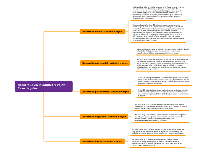 Desarrollo en la adultez y vejez - Caso de julia 