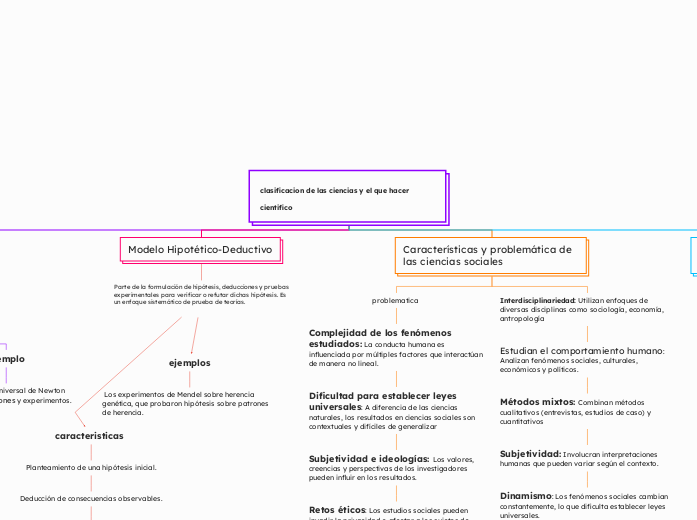 clasificacion de las ciencias y el que hacer cientifico  