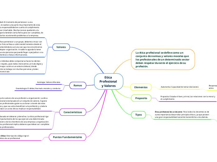 Etica Profesional y Valores