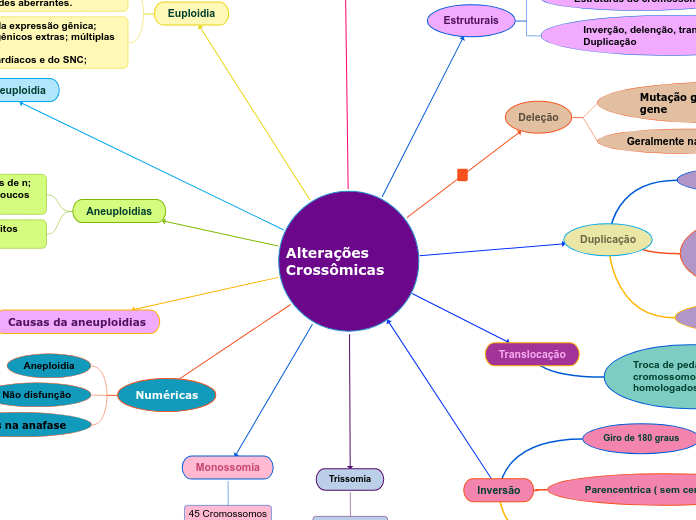 Alterações Crossômicas