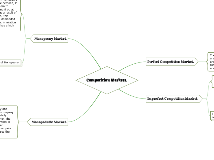 Competition Markets.