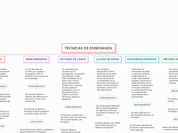 TECNICAS DE ENSENANZA
